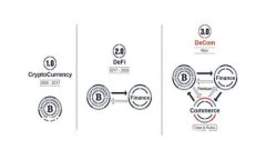 meta charset=＂UTF-8＂MetaMask 创建 Filecoi