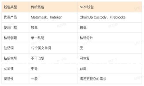 如何自定义MetaMask代币图标：智能合约与数字资产的完美结合