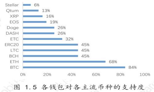 小狐钱包安装视频教学|详细步骤与常见问题解答