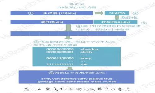 
  Metamask怎么变现？全面解析和实用指南 / 

关键词：
 guanjianci Metamask, 数字货币, 变现方法, 加密资产 /guanjianci 

引言
在当前数字货币迅速发展的时代，Metamask作为一个流行的加密钱包和浏览器扩展，已经成为用户与各种区块链应用交互的主要工具之一。然而，许多人在使用Metamask存储和交易数字资产后，常常面临一个重要问题：如何将这些数字资产变现？本文将对Metamask的变现方式进行深入讲解，帮助用户更好地理解和操作。

一、Metamask概述
Metamask是一个以太坊钱包及DApp浏览器，用户可以通过它在Ethereum区块链上存储、发送和接收以太坊及其代币。Metamask的用户界面友好，功能丰富，可以方便地与去中心化交易所和其他区块链应用进行交互。从简单的代币交易到复杂的DeFi操作，Metamask提供了一个安全且易于使用的平台。

用户可通过在Metamask上进行代币交换、参与流动性挖矿以及购买NFT等方式积累数字财富。然而，积累的数字资产并不意味着用户能够灵活使用这些资产，变现是用户进入现实货币流通所必需的步骤。

二、Metamask如何变现
变现Metamask中的资产主要可通过以下几种方式进行：

h41. 通过中心化交易所（CEX）/h4
这是最常见的变现方式。用户通过将其Metamask中的数字资产转移到中心化交易所，比如Binance、Coinbase等，然后通过交易将其资产卖出换取法定货币或稳定币。具体流程如下：
ul
    li注册并验证中心化交易所账户。/li
    li在Metamask中选择要转移的代币，并复制交易所提供的钱包地址。/li
    li将代币发送到交易所钱包，确认交易。/li
    li在交易所平台上进行交易，卖出资产。/li
/ul
优点是流程普遍成熟，安全性高，支持的资产种类多；缺点是需要承担交易所的手续费，且在某些国家可能需要遵循KYC（身份验证）政策。

h42. 通过去中心化交易所（DEX）/h4
用户也可以选择在去中心化交易所（如Uniswap、Sushiswap等）直接进行交易，操作流程如下：
ul
    li在Metamask中连接到去中心化交易所，并选择要交易的代币。/li
    li选择交换目标代币或稳定币。/li
    li确认交易并支付网络手续费（Gas费）。/li
/ul
优点是用户可以完全掌控自己的资产，无需将资产转移到交易所；缺点是流动性不足时价格波动大，可能导致不理想的交易结果。

h43. 通过P2P交易/h4
某些平台（如LocalBitcoins）允许用户直接与其他用户进行P2P交易，通过这种方式交易的用户可以自行协商价格并选择支付方式。这种方式的优势在于：
ul
    li可以避开交易所的高交易手续费。/li
    li灵活选择支付方式，例如银行转账、PayPal等。/li
/ul
然而，P2P交易的风险高于其他方式，用户需要非常小心以避免诈骗。

h44. 使用借贷平台/h4
用户还可以通过DeFi借贷平台（如Aave、Compound）进行变现，方式是将资产抵押，获得借贷的法币或稳定币。此方式适合那些不想立即卖出资产的用户。
在借贷市场，用户可以选择利率更低的借贷产品，获得所需资金，而无需出售资产。虽然风险较低，但如果市场出现大幅波动，抵押的资产可能面临被强制平仓的风险。

三、在变现过程中需要注意的事项
变现数字资产并非易事，用户在进行过程中要注意以下几点：

h41. 网络费用/h4
所有转账和交易都需支付Ethereum网络的Gas费用，用户在变现时需确保其账户中有足够的ETH支付这些费用，避免因Gas费不足导致交易失败。

h42. 税务问题/h4
在许多国家，数字货币的变现可能会产生税务责任，用户需了解本国的税务法律，报告任何出售或交易所得所需的税。合理遵循法律规定能有效避免将来的法律问题。

h43. 选择合适的交易方式/h4
不同的交易方式在安全性、速度和成本上各有不同，用户需根据个人需求选择最优方案（如使用CEX还是DEX），同时尽量选择信誉良好的交易所进行交易。

h44. 资产管理/h4
变现并不代表结束，用户需要了解其资产管理的重要性，包括如何合理分配资金以及对风险的理解，避免盲目跟风操作导致资产损失。

相关问题分析

h4问题一：Metamask支持哪些类型的资产？/h4
许多用户关心Metamask支持哪些数字资产，其实Metamask支持的是以太坊及其代币，包括但不限于ERC20和ERC721等标准。用户可以在Metamask中存储以太坊（ETH）、USDT、LINK、BAT等大量代币，而且还可以通过Custom Token功能添加未被列出的代币。此外，Metamask支持NFT，用户可使用Metamask来管理他们的NFT资产。
在每一种类型资产的操作中，用户需要了解这些资产的性质。ERC20代币是建立在以太坊网络之上的代币，适用于不同项目的生态中。ERC721代币则是不可替代的代币，主要用于数字艺术及NFT资产，所有代币的合法性都依赖于智能合约的有效性。

h4问题二：如何保证Metamask的安全性？/h4
安全性是用户使用Metamask的重中之重，用户需遵循以下安全措施来保护自己的资产：
ul
    li定期更新钱包密码，避免使用简单密码以减少被破解的风险。/li
    li启用双重身份验证，如果访问设备遭到恶意攻击，双重验证可以对帐户增加额外保护。/li
    li备份助记词和私钥，确保护住这些资料是恢复钱包的唯一途径。如果设备丢失，用户可以通过这些信息恢复钱包并访问他们的资产。/li
    li谨慎访问第三方DApp和工具，确保只使用官方链接，防止钓鱼攻击。/li
/ul

h4问题三：如何选择合适的去中心化交易平台（DEX）？/h4
选择合适的DEX是用户顺利进行交易的关键，用户可以参照以下几点进行选择：
ul
    li流动性：流动性高的平台会提供更优的交易价格和更快的交易速度，用户在选择时可查看平台的交易量和深度。/li
    li安全性：选择具有良好声誉的平台，查看其安全性历史记录，包括是否遭受过安全漏洞以及如何应对。/li
    li用户体验：友好的用户界面和便捷的操作流程都能够提高交易体验。/li
    li费用结构：不同的DEX交易费用也有所不同，一定要清楚手续费以及可能的隐藏费用，以便选择合适的平台。/li
/ul

h4问题四：在变现过程中如何避免常见的误区？/h4
在变现的过程中，用户容易陷入几个误区：
ul
    li盲目追涨：市场波动极大，用户应该对市场走势进行研究，避免在高位盲目入市。/li
    li未做好税务规划：很多用户在出售资产后忽视了税务问题，导致将来面临处罚。/li
    li不合理的资金管理：比如过于集中投资，缺乏对风险的分析与管理。/li
    li忽视安全性问题：在交易所或DEX操作时不注意安全，导致被黑客攻击。/li
/ul

结语
总体来说，Metamask作为一个重要的加密钱包，它不仅能存储和管理数字资产，也为用户提供了多样的资产变现方式。在进行变现时，用户需要理解不同交易方式的优缺点以及潜在的风险，做到理智投资、合理规划。同时，在安全性和税务合规方面也需予以足够重视，确保资产安全和合法变现。希望本文的分享能对您变现Metamask中的资产有所帮助。