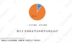 如何使用MetaMask调用智能合约：详细指