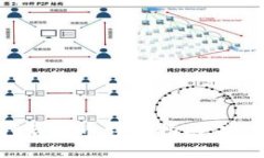 小狐钱包质押后提币详细指南：安全与