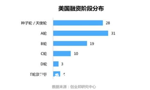 MetaMask:你需要了解的第三方钱包及其功能