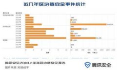 小狐钱包下载指南：一步步教你如何安