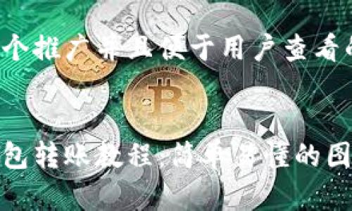 思考一个推广并且便于用户查看的优秀:
小狐钱包转账教程:简单易懂的图解步骤