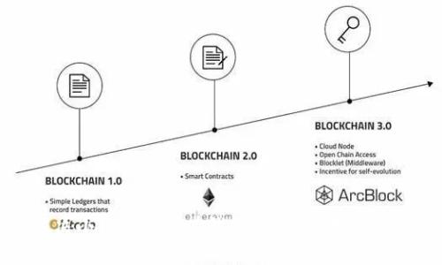 如何解决小狐钱包没有钱的问题?实用技巧与建议