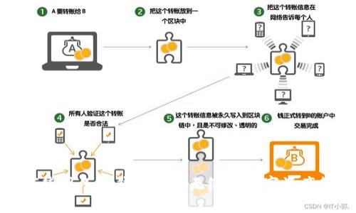 如何使用小狐钱包进行无缝的数字资产管理