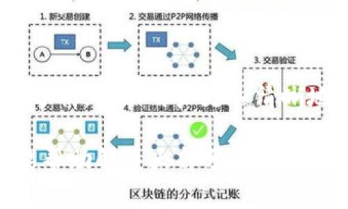 内容

思考如何重新恢复小狐钱包功能：全面指南和解决方案
```

关键词

小狐钱包, 小狐钱包功能, 钱包恢复, 数字钱包/guanjianci
```

在这篇文章中，我们将探讨如何重新恢复小狐钱包的功能，包括可能出现的问题和解决方案。我们将详细介绍每个步骤以及用户在恢复钱包功能时可能遇到的相关问题。

1. 小狐钱包功能恢复的必要性
小狐钱包是一款受欢迎的数字钱包，旨在为用户提供一个安全且高效的环境，进行各种数字资产的管理、转账与交易。然而，由于技术故障、用户误操作或应用更新等多种原因，钱包的某些功能可能会暂时失效。恢复这些功能对于保障用户的资产安全和使用体验至关重要。
随着数字资产的普及，用户对钱包的依赖程度日益增加。如果小狐钱包的某些功能出现问题，用户可能会面临资产无法管理、交易无法进行等一系列困扰。因此，理解如何有效地恢复小狐钱包的功能成为每个用户的重要任务。

2. 小狐钱包功能可能失效的原因
在探讨恢复小狐钱包功能的解决方案之前，首先需要了解可能导致功能失效的原因。以下是一些常见的原因：
ul
    li软件更新：在小狐钱包更新后，某些功能可能因为兼容性问题而暂时失效。/li
    li网络问题：网络连接不畅或不稳定可能导致钱包功能无法正常使用。/li
    li用户误操作：在使用过程中，用户可能会误删某些必要的设置，导致功能缺失。/li
    li安全问题：如发现安全威胁，钱包可能会被自动限制某些功能以保护用户资产。/li
/ul

3. 恢复小狐钱包功能的步骤
当你发现小狐钱包的某些功能失效时，可以通过以下步骤尝试恢复：
h4步骤一：检查网络连接/h4
无论是Wi-Fi还是移动数据，确保网络连接稳定，可以通过打开其他网站或应用来测试。
h4步骤二：重启应用程序/h4
关闭小狐钱包应用程序并重新启动，有时简单的重启可以解决临时性的问题。
h4步骤三：检查应用更新/h4
确保小狐钱包应用是最新版本。如需要，前往应用商店进行更新。
h4步骤四：重置应用设置/h4
如果上述方法无效，可以尝试重置应用的设置。注意，重置设置可能会删除一些个性化配置，但通常不会影响用户资产。
h4步骤五：联系客服支持/h4
如果仍然无法恢复功能，建议联系小狐钱包的客服部门，他们可以提供具体的技术支持和解决方案。

4. 可能相关的问题与解决方法
在恢复小狐钱包功能的过程中，用户可能会遇到以下问题：

h4问题一：小狐钱包无法登录，怎么办？/h4
登录问题是许多用户在使用小狐钱包时常见的困扰。若出现无法登录的情况，首先应检查输入的用户名和密码是否正确。如果确认无误，接下来需要尝试重置密码，一般可以在登录界面找到“忘记密码”的链接，按照提示进行操作。如果依然无法登录，建议联系客户支持，通常他们会要求你提供账户的一些基本信息来帮助验证身份并恢复访问权限。

h4问题二：小狐钱包中的资产丢失，如何找回？/h4
资产丢失通常是用户最为担心的问题。如果处于怀疑丢失的情况下，首先要检查是否是由于账户登录错误或误操作导致的。在确认没有误操作后，可以尝试寻找应用的备份功能，有些钱包应用会在用户首次使用时提示备份。如果没有备份，联系技术支持将是必要的步骤，他们可能会需要一些特定的信息来确认你的身份，并帮助恢复丢失资产。

h4问题三：小狐钱包安全性如何，是否值得信赖？/h4
关于小狐钱包的安全性，用户最关心的就是资产的安全问题。小狐钱包采取了多重安全措施以保障用户资产的安全性，包括加密技术、两步验证和定期的安全审计等。尽管如此，用户也需在使用过程中保持警惕，不与他人分享账户信息，定期更新密码，并使用强密码。此外，保持应用更新也是防止安全漏洞的重要措施。

h4问题四：如何小狐钱包的使用体验？/h4
为了小狐钱包的使用体验，用户可以采取以下措施：定期检查和清理钱包中的无用数据，以提升应用性能；利用小狐钱包提供的各类功能，如资产监控和交易记录分析，帮助用户更加清晰地掌握资产动态；阅读小狐钱包的社区反馈，了解最新的使用技巧和经验；并关注官方更新，随时了解新推出的功能与改进。

综上所述，恢复小狐钱包的功能是一个多步骤的过程，用户需了解各种可能的故障原因，才能采取有效措施进行解决。同时，通常情况下，重启应用与联系客服都能帮助解决大部分问题。对于用户来说，最重要的是保持信息的安全和合理使用钱包功能，定期关注官方的通知与更新，以确保最佳的使用体验。