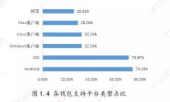 MetaMask在线支付：探索加密货币世界的