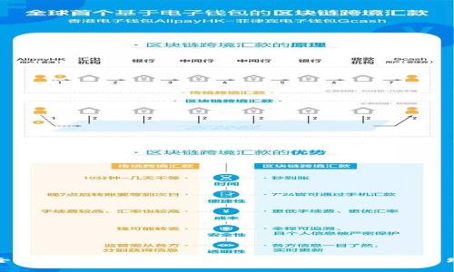 全面解析B2X钱包：加密货币的安全存储与管理