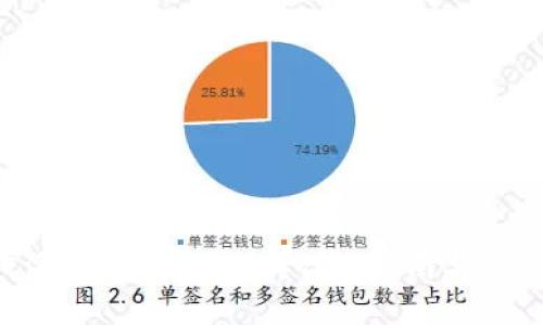 如何将ICE添加到小狐钱包?详细指南与常见问题解答
