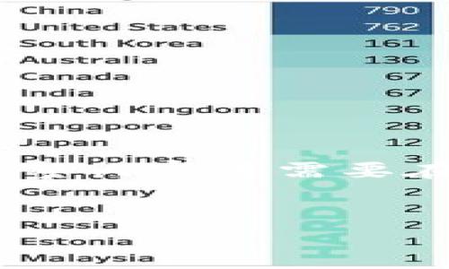 由于文章长度的限制，以下是、关键词及部分内容的示例，完整内容将需要在后续中进行逐步展开。请您根据自己的需要添加更多细节。


小狐钱包如何顺利接收USDT：详细指南与技巧