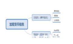   深入解析MetaMask钱包接口：打造区块
