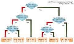   小狐钱包如何创建Celo链 - 全面指南