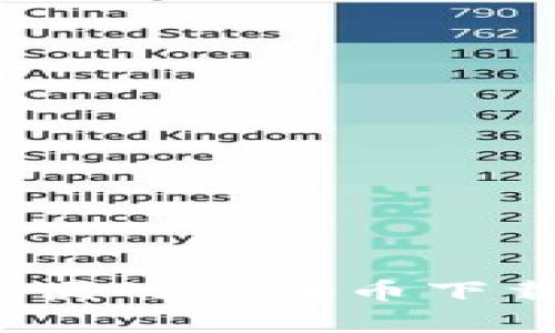 小狐：安全方便的比特币下载地址全解析