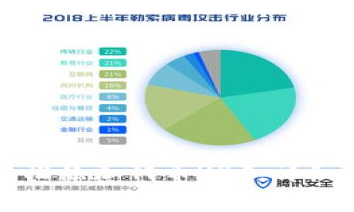 如何在小狐钱包中轻松添加代币VBC:详细指南与常见问题解答