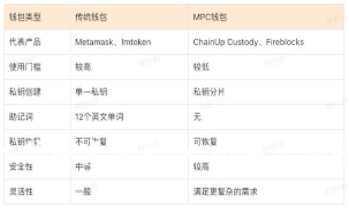 MetaMask的优缺点分析:一个用户友好的加密钱包