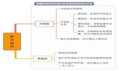 如何在MetaMask中添加马蹄（Matic）网络