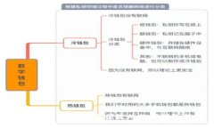 小狐钱包网址：安全便捷的数字钱包选