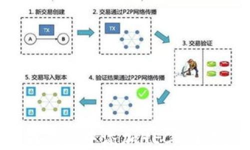 
如何在小狐钱包中添加HECO网络：详细指南