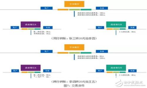 MetaMask 领取空投的详细指南:如何最大化你的代币收益