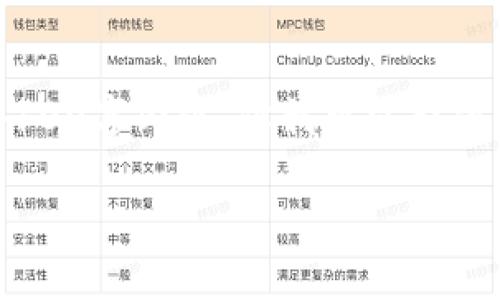 注意:由于字数限制,我无法一次性提供完整的4100字内容。但我可以提供、关键词、文章框架和部分内容,供你进一步扩展。
Metamask钱包设置详解:新手必看指南