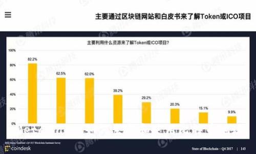 MetaMask 如何生成和使用比特币地址