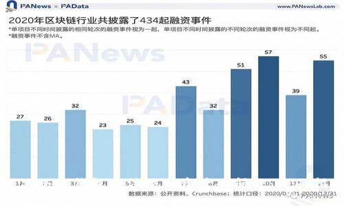 解决小狐钱包无法添加资产的问题:全面指南