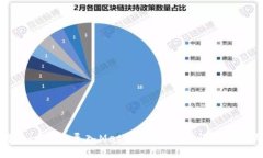 如何将Token.im导入MetaMask钱包：详细步