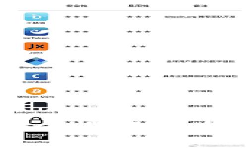 MetaMask签名安全性分析:如何防止信息泄露?