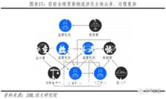 手机提示小狐钱包是病毒怎么办？详细