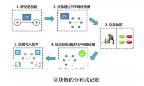 百度小狐钱包使用指南:常见问题及解决方案