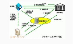 币安转账到小狐钱包的详细指南