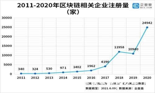 小狐钱包转账慢的原因及解决方法