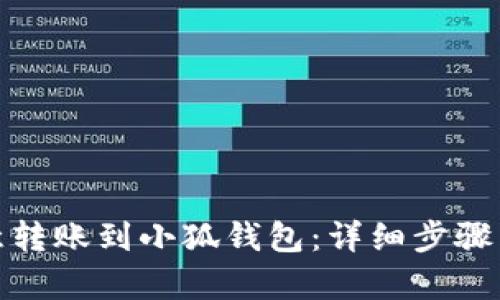 和关键词
如何将欧意转账到小狐钱包:详细步骤与注意事项