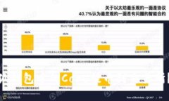 : 如何将小狐钱包中的Core提币到交易所