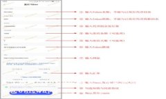 以下是小狐钱包Uniswap教程的内容概述