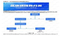 小狐钱包不小心卸载了怎么办？解决方