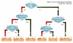 bias/biasMetamask, 数字钱包, 加密货币, 退