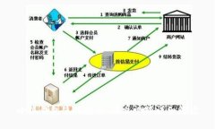 小狐钱包使用教程：图文视频详细解读