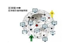 小狐钱包使用指南：如何进行身份验证