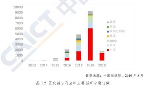 小狐钱包助记词和私钥查询全攻略