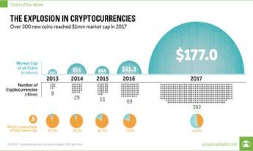 小狐钱包中找不到Core币的全面解决方案