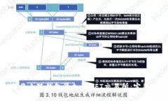 如何将小狐钱包添加到NFT交易所：完整