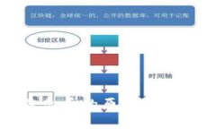 小狐钱包不显示币的原因及解决方案全
