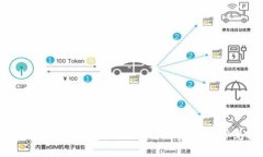 如何高效使用小狐钱包接收码？全面指