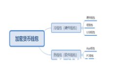 小狐钱包手机端同步：随时随地管理你