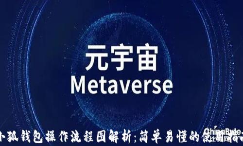 小狐钱包操作流程图解析:简单易懂的使用指南