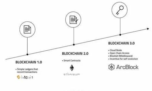 火狐小狐钱包:一款安全便捷的数字货币管理工具