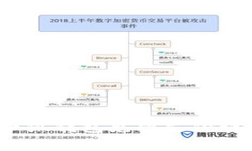 baoti小狐钱包免密支付设置指南